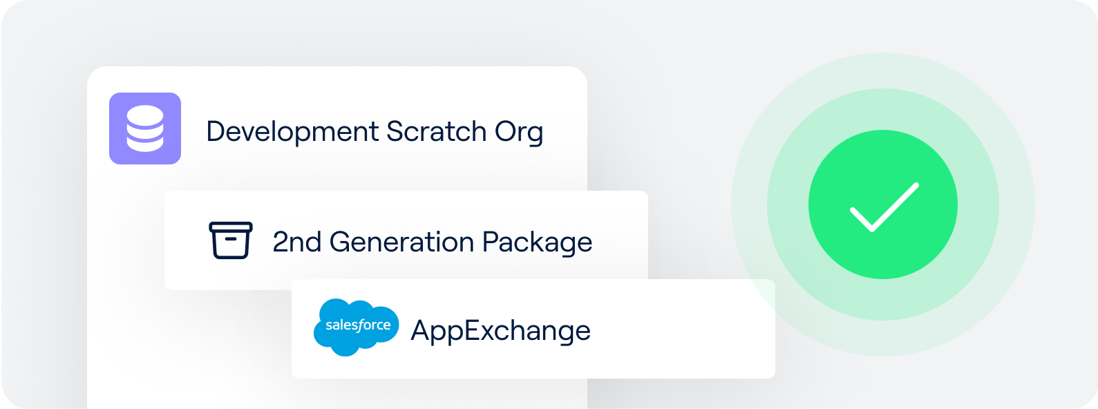 Go-to-market quickly