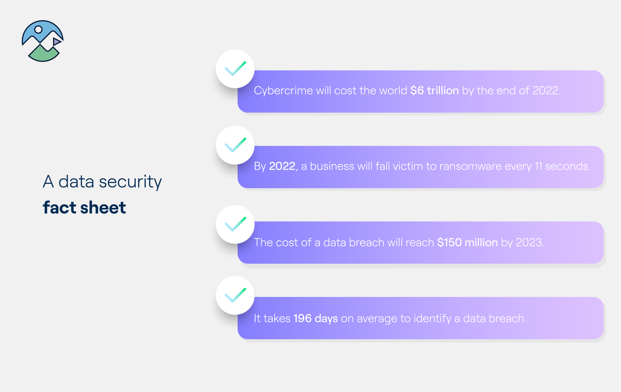 What is the Salesforce Data Security Model