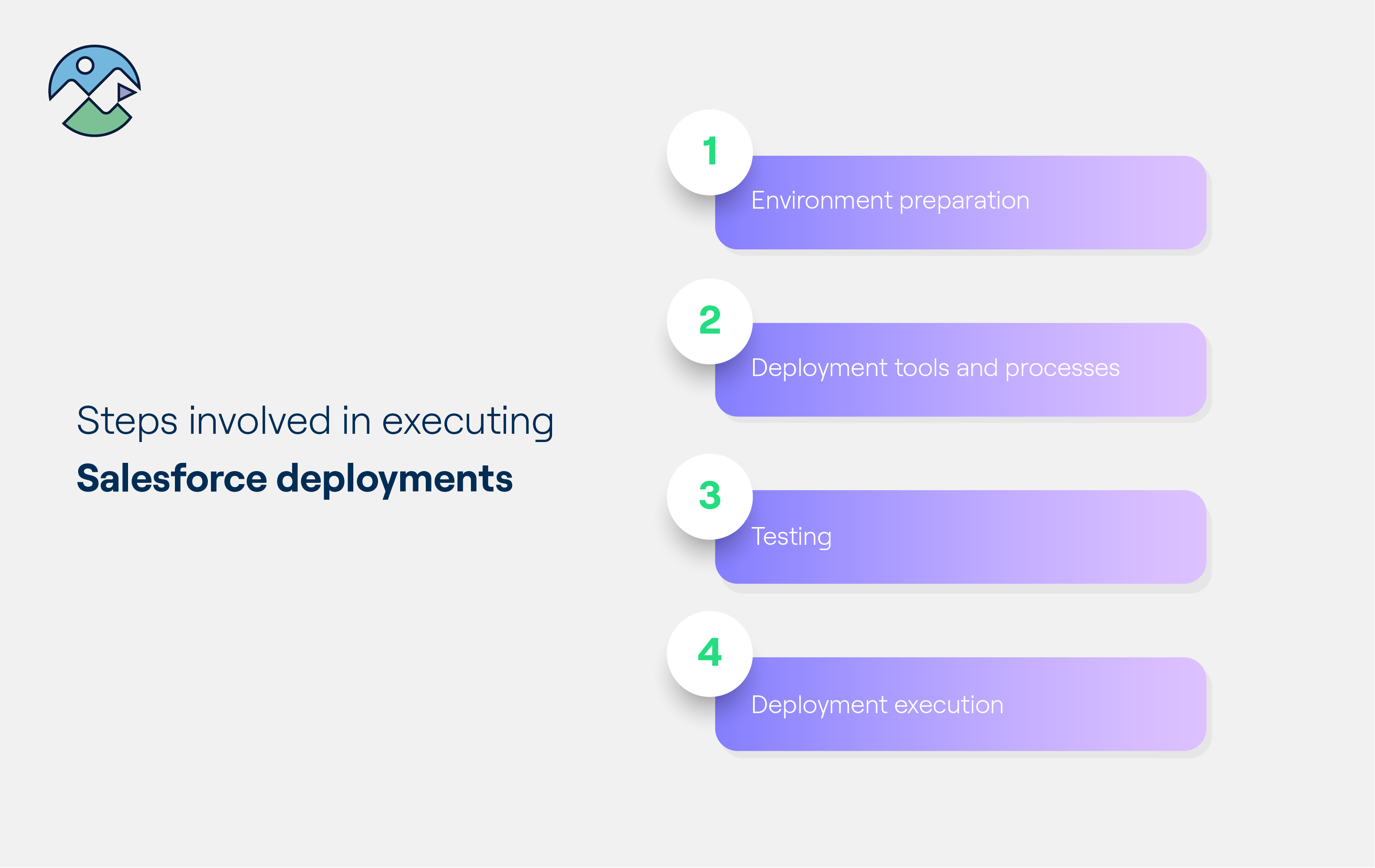 Salesforce deployment roadmap: from inception to implementation