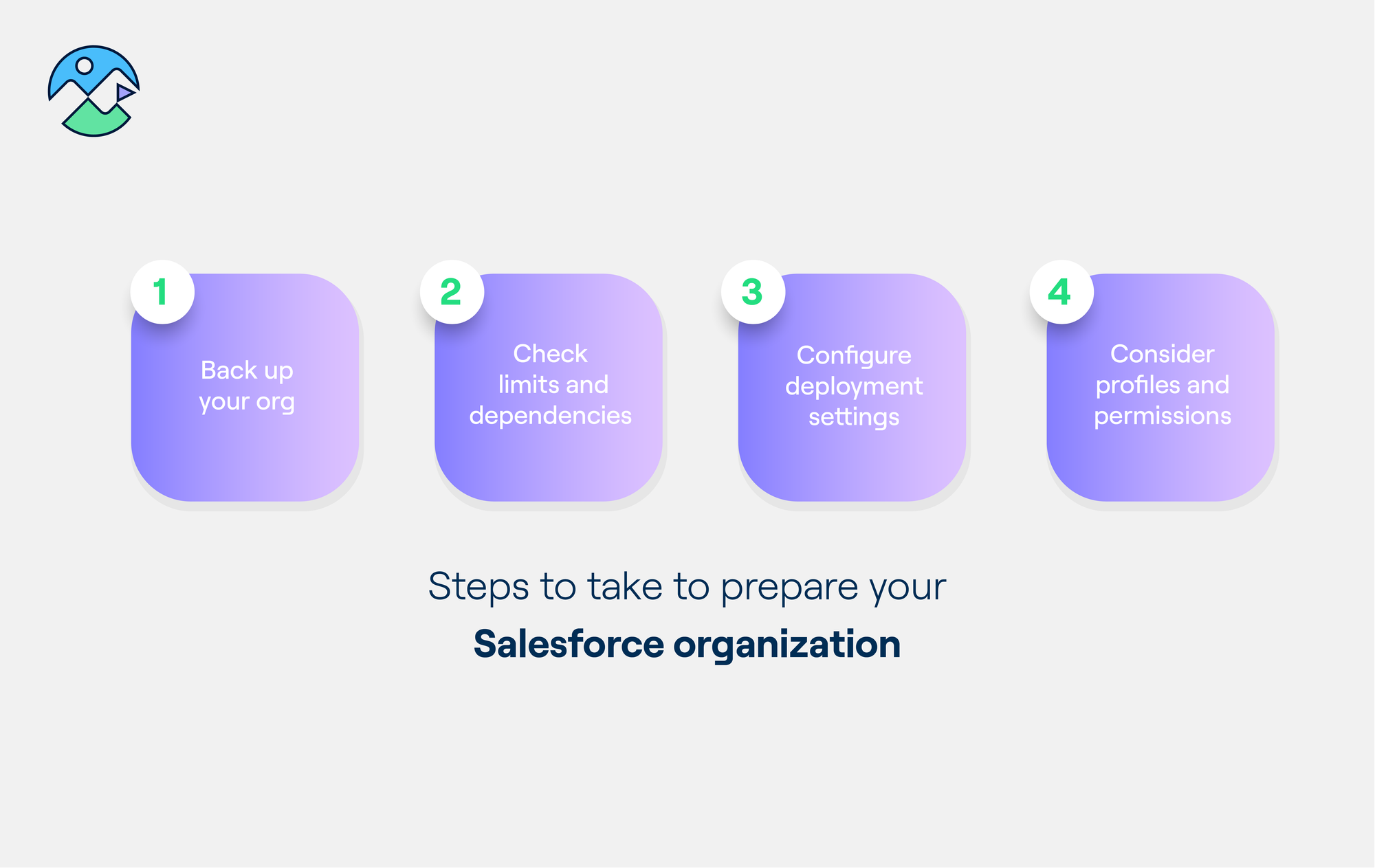 What you need to know about Salesforce change sets