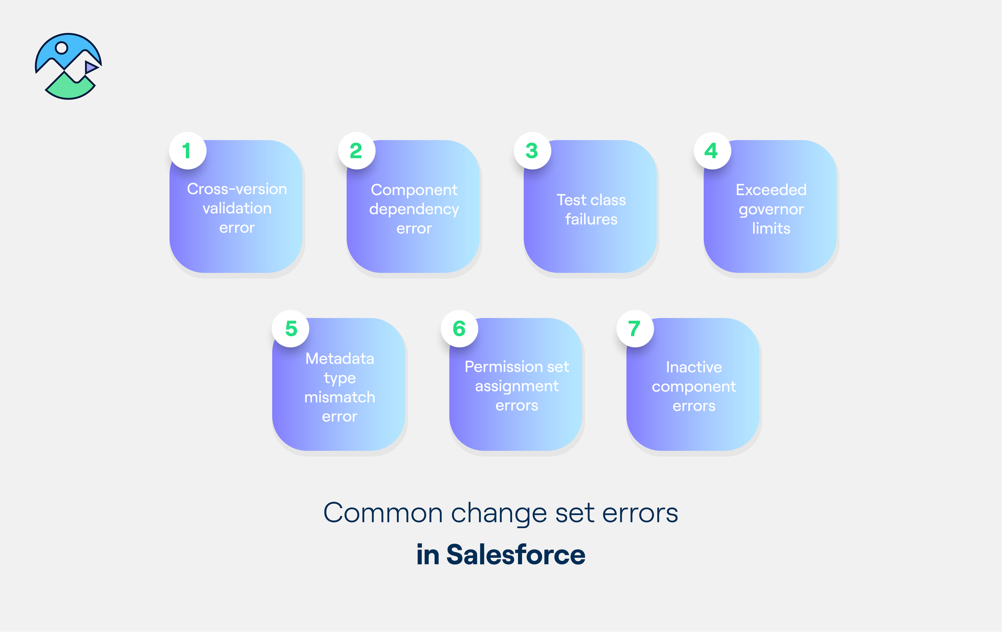 What you need to know about Salesforce change sets