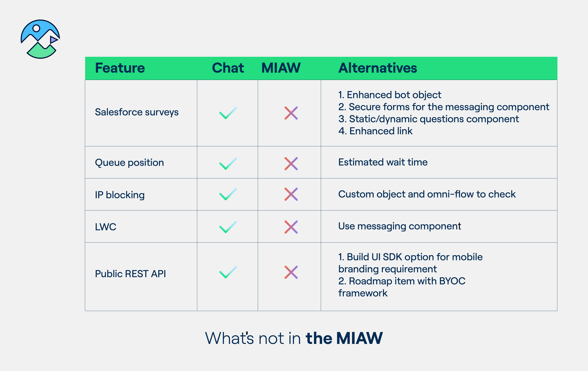 Comparing Legacy Chat With MIAW In Salesforce