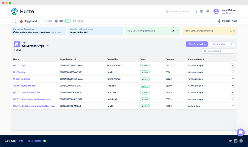 A Step-By Step Guide To Salesforce Scratch Org Management