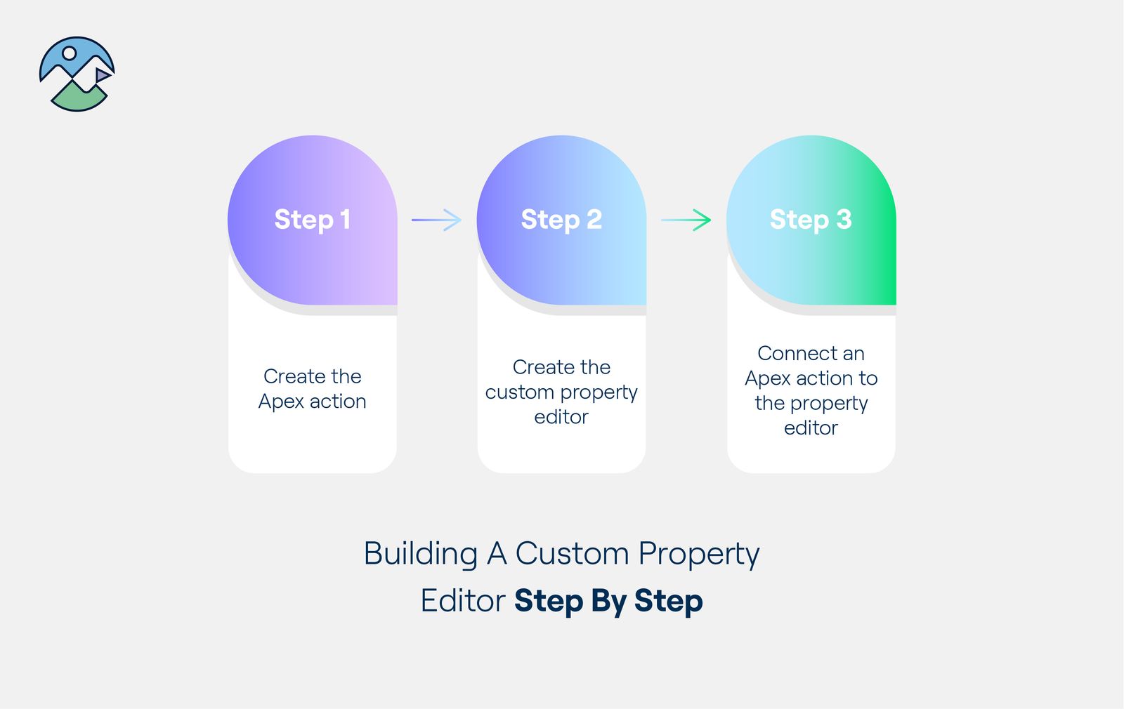 The Building Blocks Of A Custom Property Editor